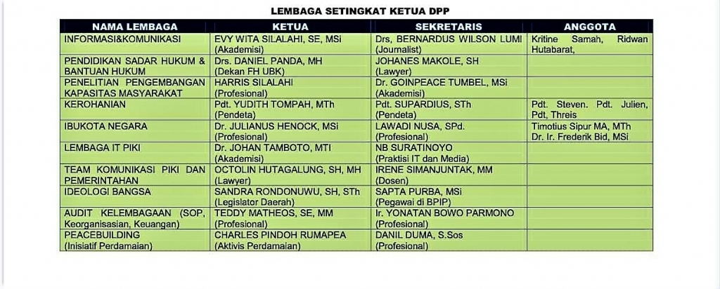 Pengurus DPP PIKI 2020-2025